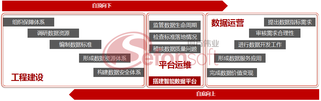 “双向实施模式”形成数据中台 - 水印.png
