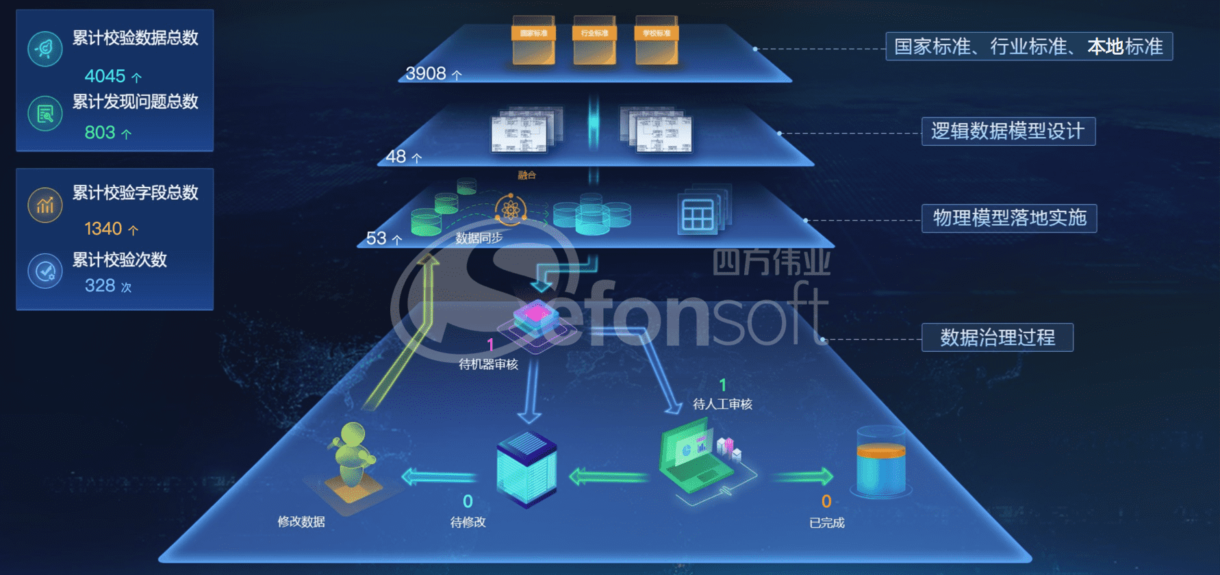 提升数据质量，实现旁路治理 - 水印.png